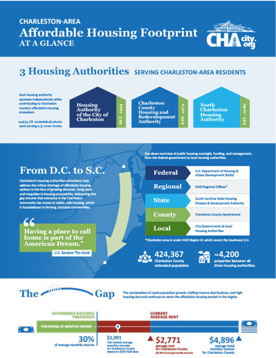 ChaCity Infographic